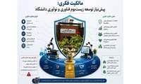 مالکیت فکری؛ پیش‌نیاز توسعه زیست‌بوم فناوری و  نوآوری دانشگاه